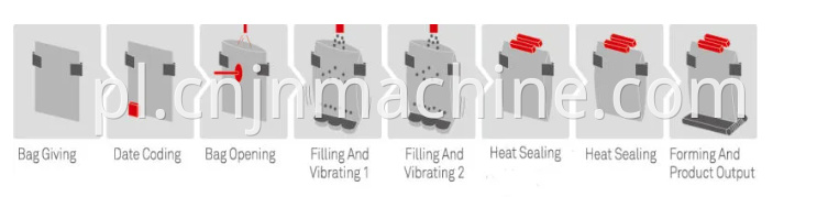 Beef Doypack Filling Machine